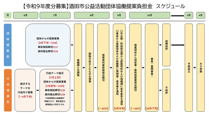 R9スケジュール画像