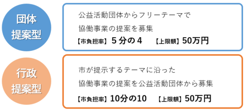 概要