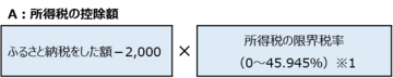 所得税の控除額