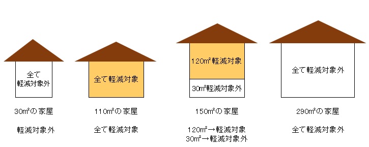 家屋のイラストの画像