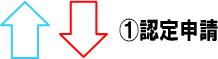 1F\