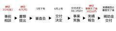 葱