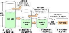 ̌vZ̉摜