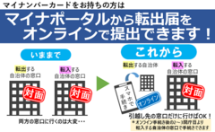 �I�����C���œ]�o�葱���ł��܂�