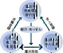 csUIJ^[lރoNC[W̉摜