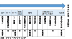 ⏕XPW[