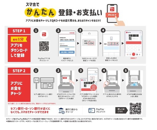 ペイペイの登録方法説明画像