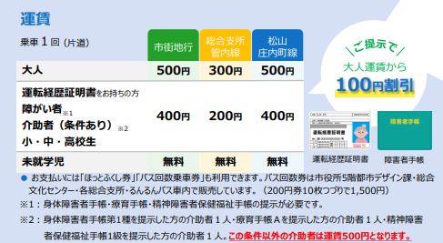 運賃と割引制度