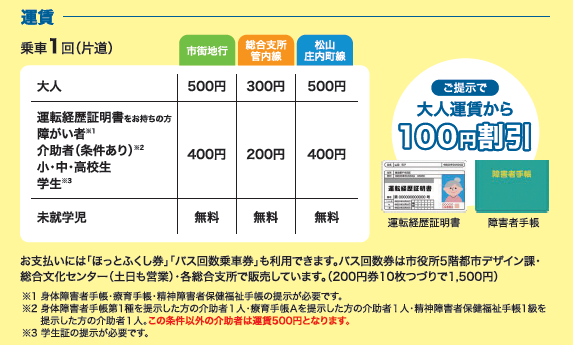 運賃と割引制度
