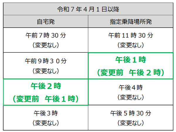 指定乗降場所発午後2時便が午後1時便になります。自宅発午後1時便が午後2時になります。