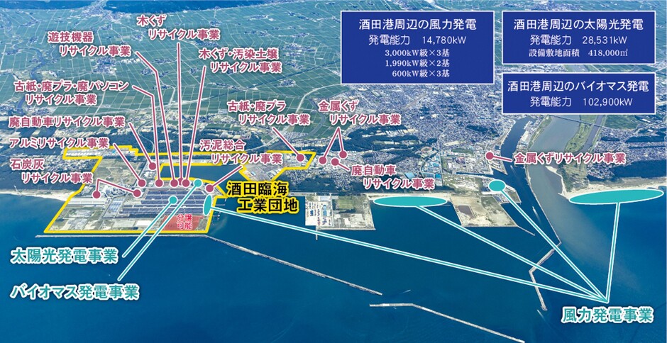 リサイクル関連企業
