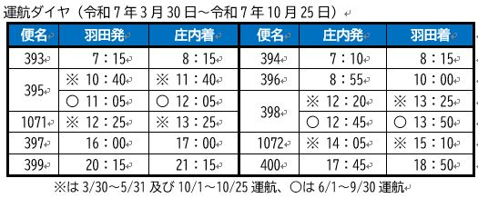 2025上期ダイヤ