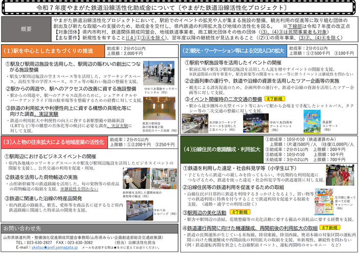 やまがた鉄道沿線活性化助成金（概要）