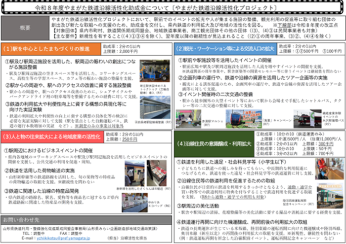 やまがた鉄道沿線活性化助成金(概要)