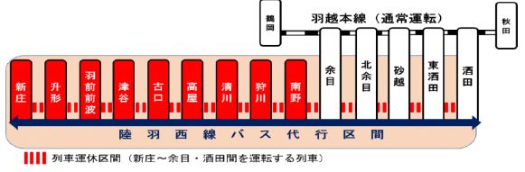 陸羽西線代行バス路線図