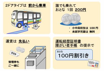 利用案内の図