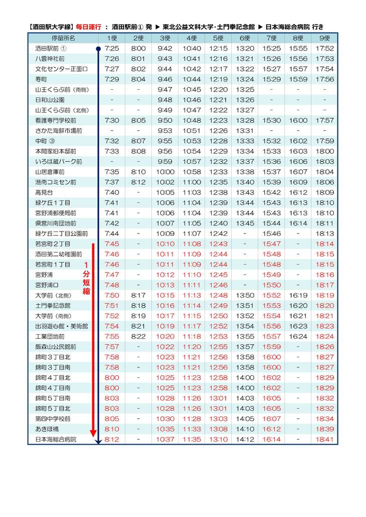 酒田駅大学線（駅発）変更後の時刻表