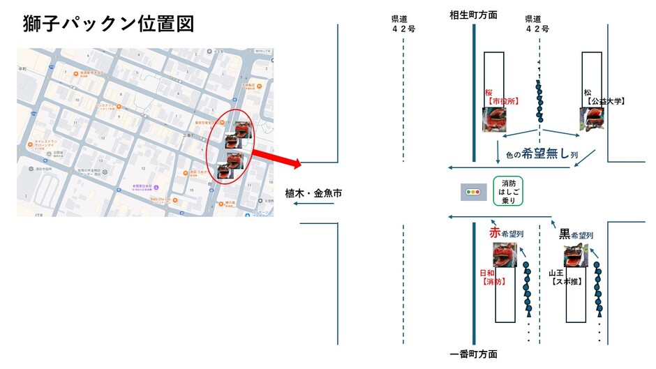 獅子パックン位置