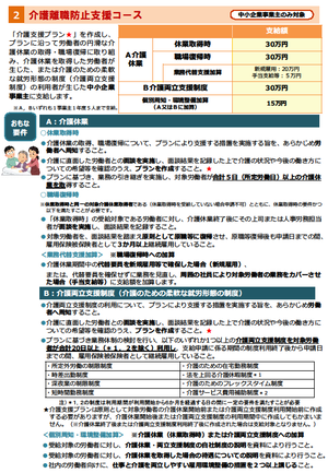 介護離職防止支援コースについての記載です。