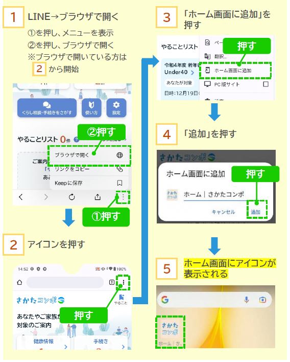 アンドロイドの場合