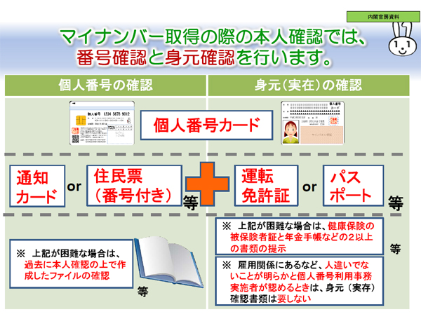 マイナンバー取得の図