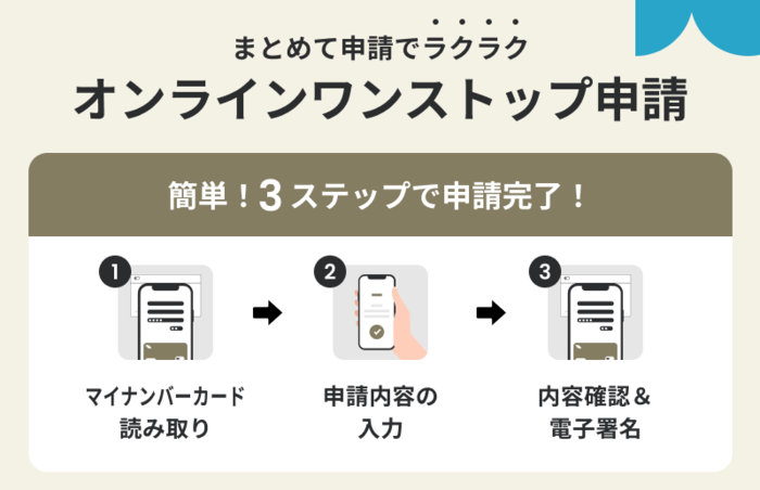簡単3ステップで申請完了