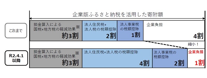 控除割合の図