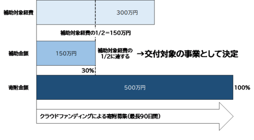 補助イメージ図