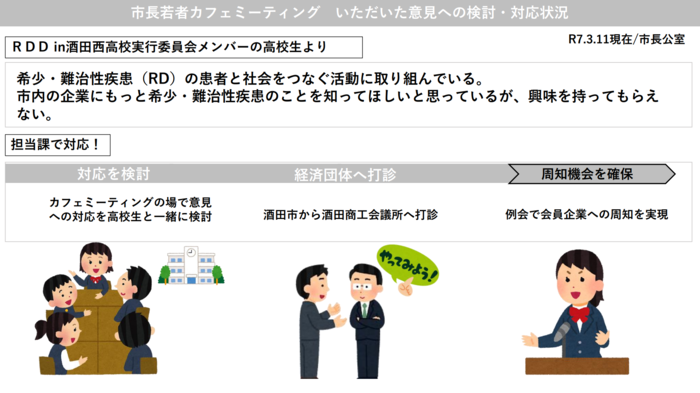 RDのことを市内企業に知って欲しいとの意見を受け、市役所から商工会議所へ打診。例会での周知機会を実現
