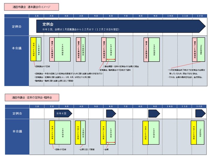 通年議会のイメージ