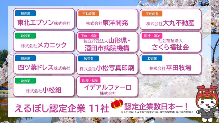 えるぼし認定企業一覧画像