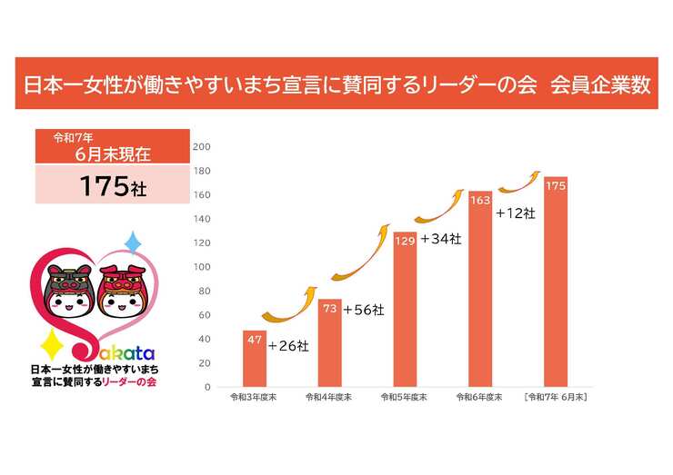 リーダーの会会員数変遷