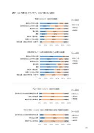 アンケート結果内容イメージ1