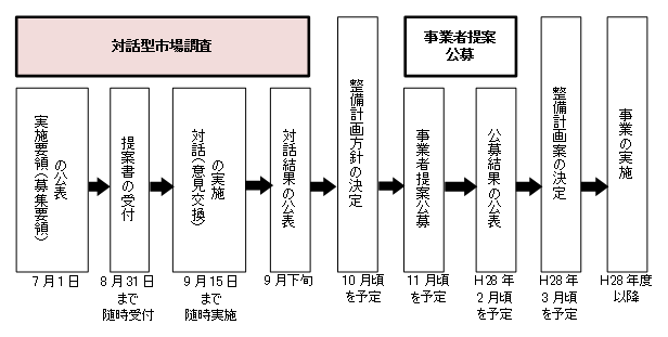 対話型市場調査の流れ画像2