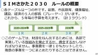 SIMさかた2030　ルール概要