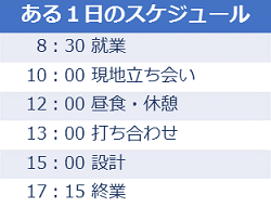 ある1日のスケジュール