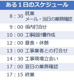 ある1日のスケジュール
