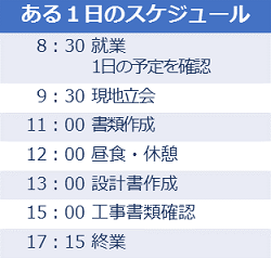 ある1日のスケジュール