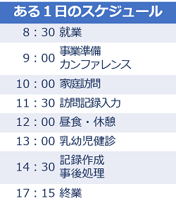 ある1日のスケジュール