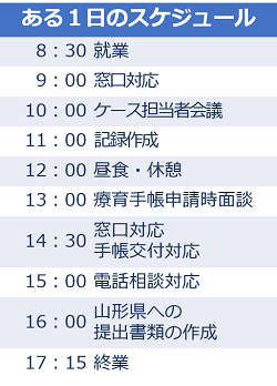 ある1日のスケジュール