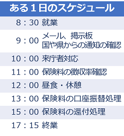 ある1日のスケジュール