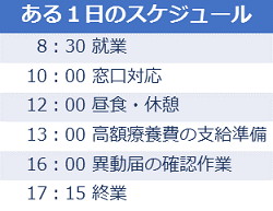 ある1日のスケジュール