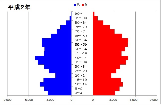 平成2年人口ピラミッドの画像