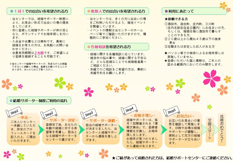 結婚サポートのしくみ