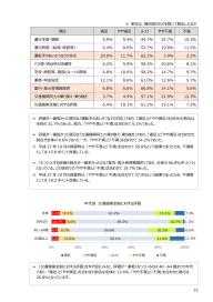 アンケート結果内容イメージ1