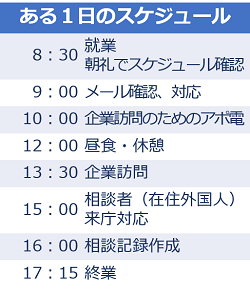 ある1日のスケジュール