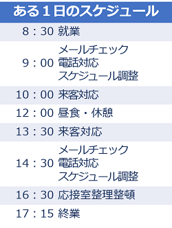 ある1日のスケジュール