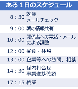 ある1日のスケジュール